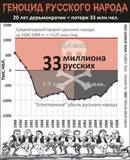 Почему в России вымирают только русские?