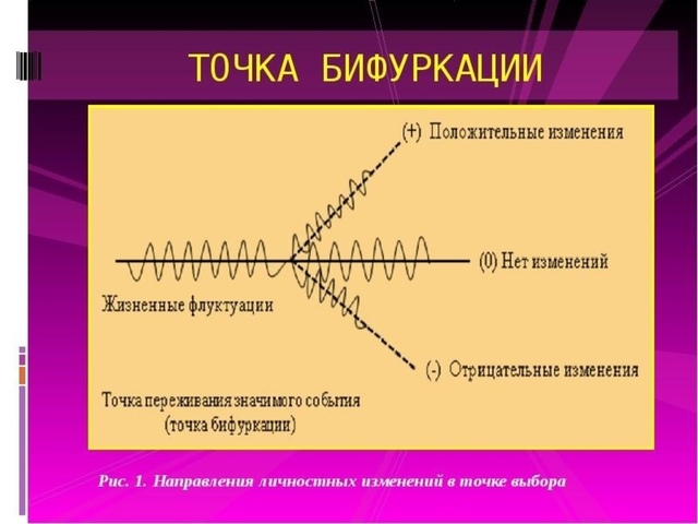 Заметки по системному анализу