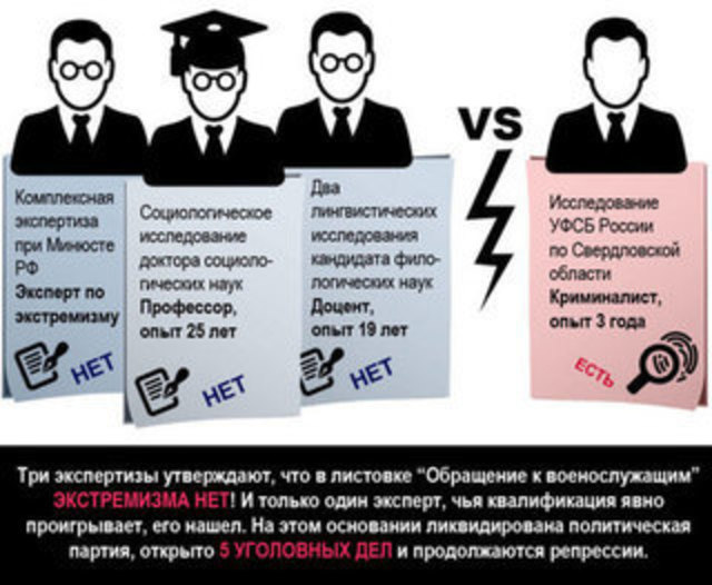 Беззаконие не пройдёт! Эксперты «разбили» необоснованные обвинения в деле Ольги Авилкиной