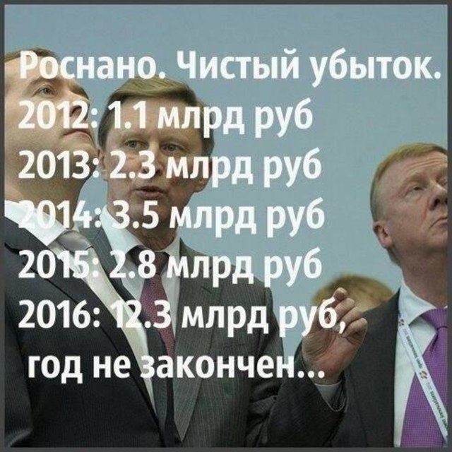 ЧУБАЙС И ПРОЧИЕ ГРЯЗНЫЕ УБЫТКИ
